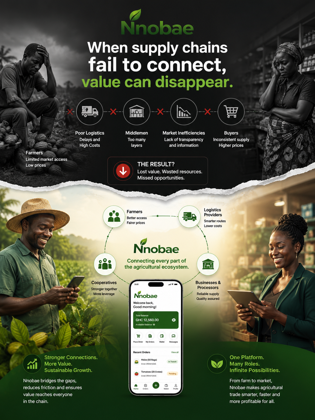 Nnobae agricultural trade platform