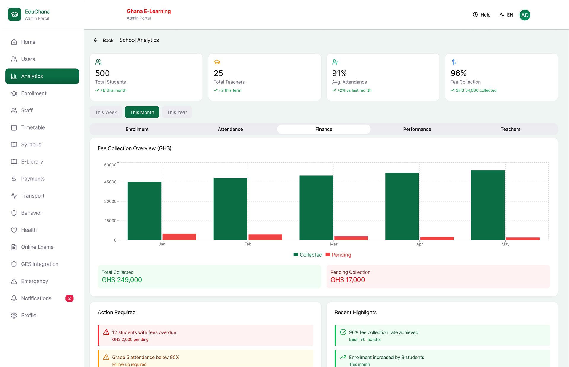 Edu-GH finance analytics comparing collected and pending school fees