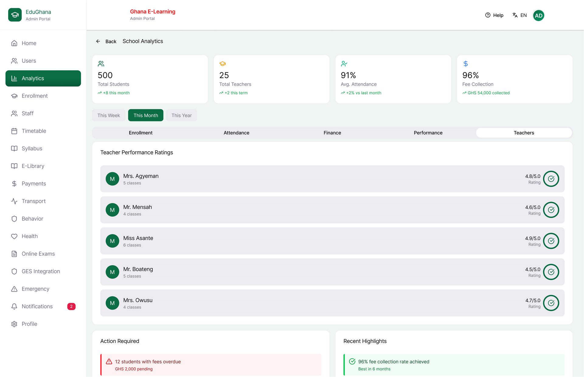 Edu-GH teacher analytics with classroom performance ratings